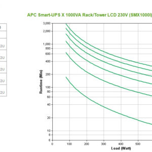 S-UPS X LINEIN 1000VA RCK 2U 230V