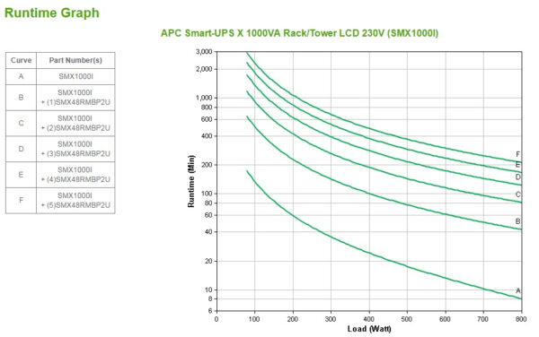 S-UPS X LINEIN 1000VA RCK 2U 230V