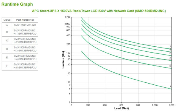 APC SMART-UPS X 1500VA
