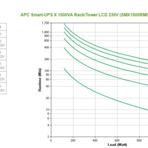 S-UPS X LINEIN 1500VA RCK 2U 230V