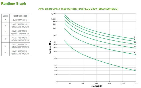 S-UPS X LINEIN 1500VA RCK 2U 230V
