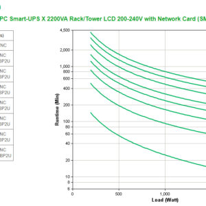 S-UPS X LINEIN 2200VA R/T CONVERTIBL
