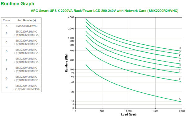 S-UPS X LINEIN 2200VA R/T CONVERTIBL