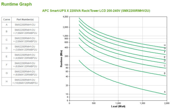 APC Smart-UPS X SMX2200RMHV2U - 2200VA, 8x C13 + 1x C19 outlet, USB, APC Smart-UPS X SMX2200RMHV2U - 2200VA, 8x C13 + 1x C19 outlet, USB, expandable runtime