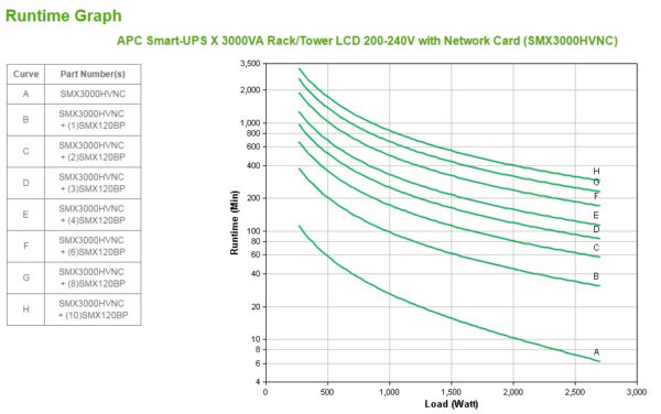 S-UPS X LINEIN 3KVA RCK 4U 208V-230V