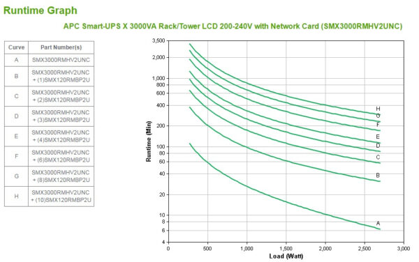 S-UPS X LINEIN 3KVA RCK 2U 208V-230V
