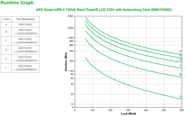 APC Smart-UPS X SMX750INC - 750VA, 8x C13 output, USB, expandable APC Smart-UPS X SMX750INC - 750VA, 8x C13 output, USB, expandable