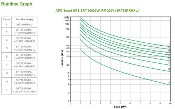 APC SMART-UPS ON-LINE DUAL CONVER