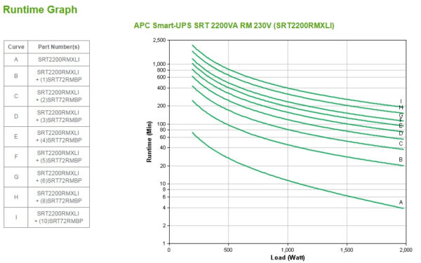 S-UPS ONLINE 2200VA RCKMNT 2U 230V