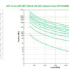 S-UPS ONLINE 3KVA RCKMNT 2U 230V