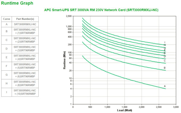 S-UPS ONLINE 3KVA RCKMNT 2U 230V