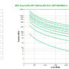 S-UPS ONLINE 3KVA RCKMNT 2U 230V