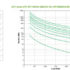 APC SMART-UPS ON-LINE DOUBLE-CONV