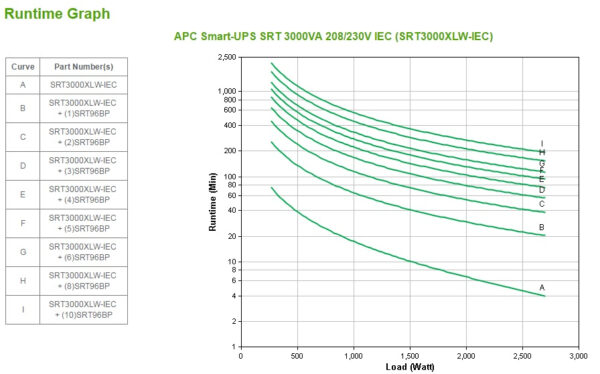 APC SMART-UPS ON-LINE DOUBLE-CONV