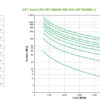 APC Smart-UPS On-Line SRT6KRMXLI - 6kW/VA, 6x C13 + 4x C19 + hardwire APC Smart-UPS On-Line SRT6KRMXLI - 6kW/VA, 6x C13 + 4x C19 + hardwire 1 phase output, rack mountable, Embedded NMC