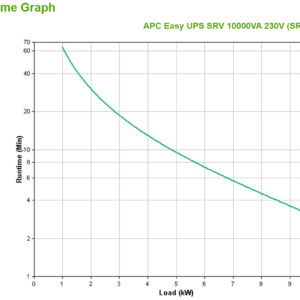 APC SRV10KI uninterruptible power supply (UPS) Double-conversion APC SRV10KI uninterruptible power supply (UPS) Double-conversion (Online) 10 kVA 10000 W