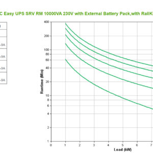 APC SRV10KRILRK uninterruptible power supply (UPS) Double-conversion APC SRV10KRILRK uninterruptible power supply (UPS) Double-conversion (Online) 10 kVA 10000 W