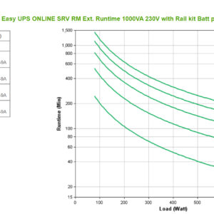APC SRV1KRILRK uninterruptible power supply (UPS) Double-conversion APC SRV1KRILRK uninterruptible power supply (UPS) Double-conversion (Online) 1 kVA 800 W 4 AC outlet(s)