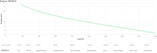 APC EASY UPS ON-LINE SRV 2000VA 1800