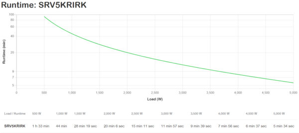 APC SRV5KRIRK uninterruptible power supply (UPS) Double-conversion (Online) 5 kVA 5000 W