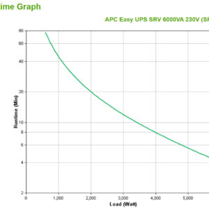 APC SRV6KI uninterruptible power supply (UPS) Double-conversion APC SRV6KI uninterruptible power supply (UPS) Double-conversion (Online) 6 kVA 6000 W