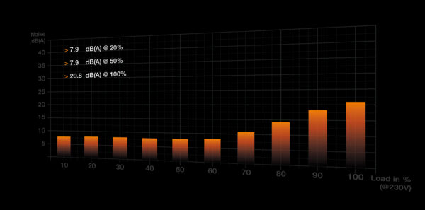 be quiet! Straight Power 12 power supply unit 750 W 20+4 pin ATX ATX