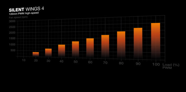 be quiet! Silent Loop 3 240 mm Processor All-in-one liquid cooler 12