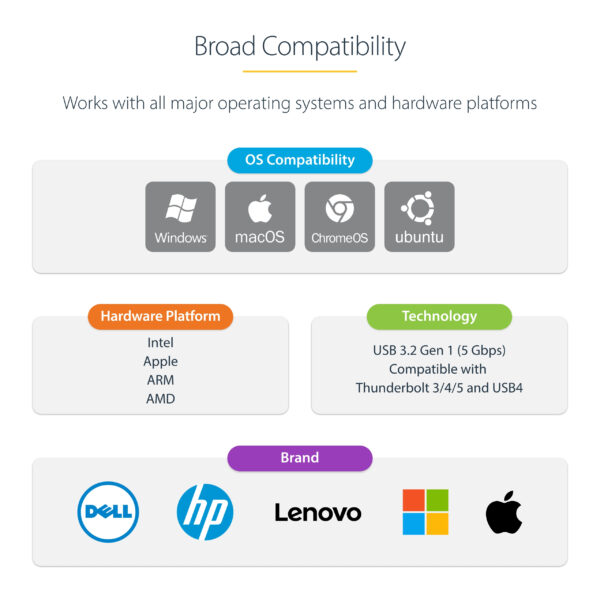 StarTech.com 2.5GbE USB-C to Ethernet Adapter, 100W PD Pass-Through,