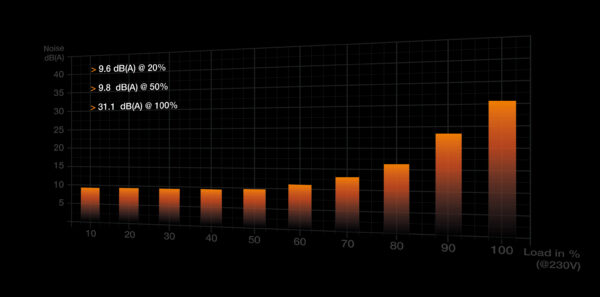 be quiet! Dark Power Pro 13 | 1600W power supply unit 20+4 pin ATX