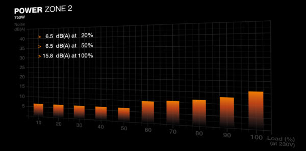 be quiet! POWER ZONE 2 750W power supply unit 20+4 pin ATX ATX Black