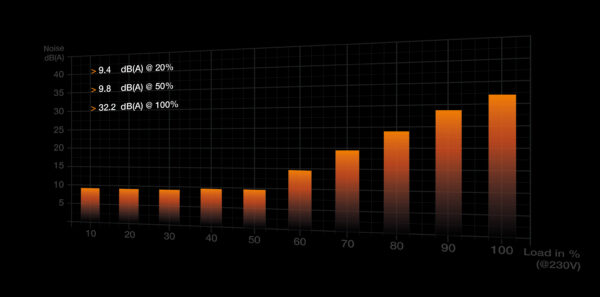 be quiet! Straight Power 12 power supply unit 1200 W 20+4 pin ATX ATX