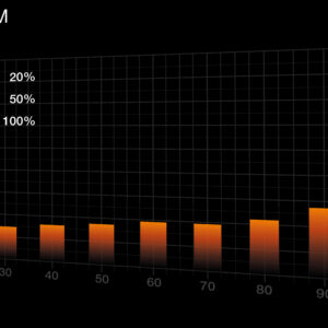 be quiet! Pure Power 13 M | 850W power supply unit 20+4 pin ATX ATX