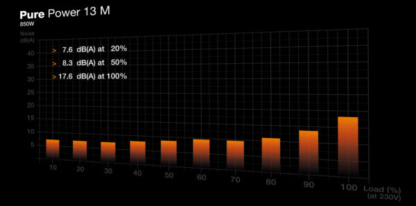 be quiet! Pure Power 13 M | 850W power supply unit 20+4 pin ATX ATX