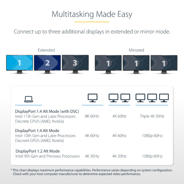 StarTech.com USB-C Triple Monitor Multiport Adapter, Dual 4K 60Hz +