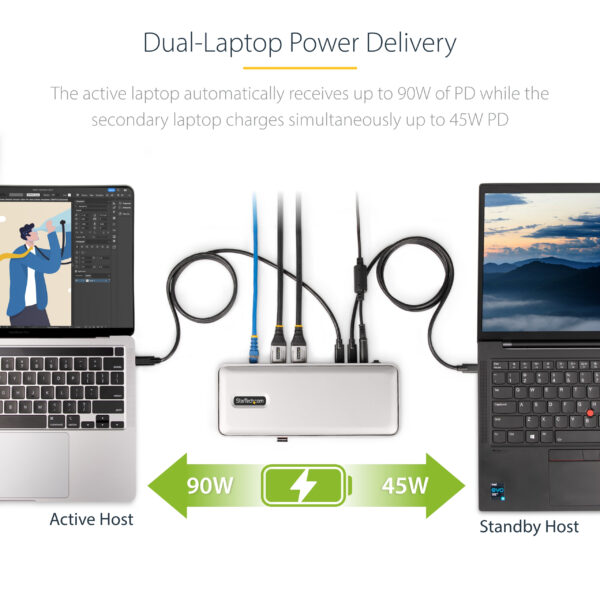 StarTech.com Dual-Laptop USB-C KVM Docking Station, Dual Monitor 4K