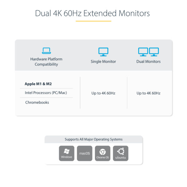 StarTech.com Dual-Laptop USB-C KVM Docking Station, Dual Monitor 4K