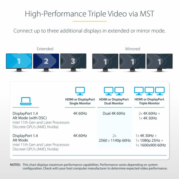 StarTech.com USB-C Triple-Monitor Multiport Adapter, Dual 4K 60Hz + StarTech.com USB-C Triple-Monitor Multiport Adapter, Dual 4K 60Hz +