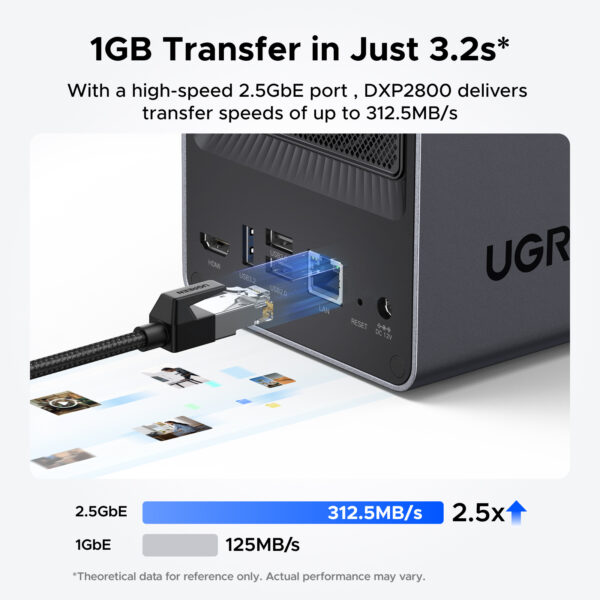 Ugreen NETWORK ATTACHED DXP2800 DISKLESS UK NAS Desktop Intel® N N100