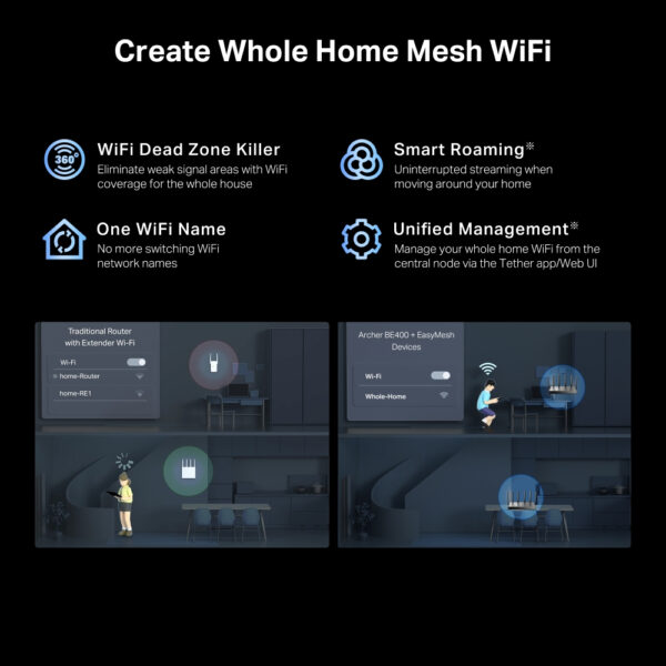 TP-Link Archer BE400 wireless router 2.5 Gigabit Ethernet Dual-band TP-Link Archer BE400 wireless router 2.5 Gigabit Ethernet Dual-band