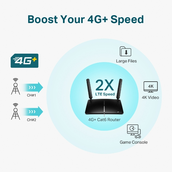 TP-Link Archer MR600 wireless router Gigabit Ethernet Dual-band (2.4