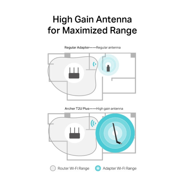 TP-Link AC600 High Gain Wireless Dual Band USB WiFi Adapter TP-Link AC600 High Gain Wireless Dual Band USB WiFi Adapter