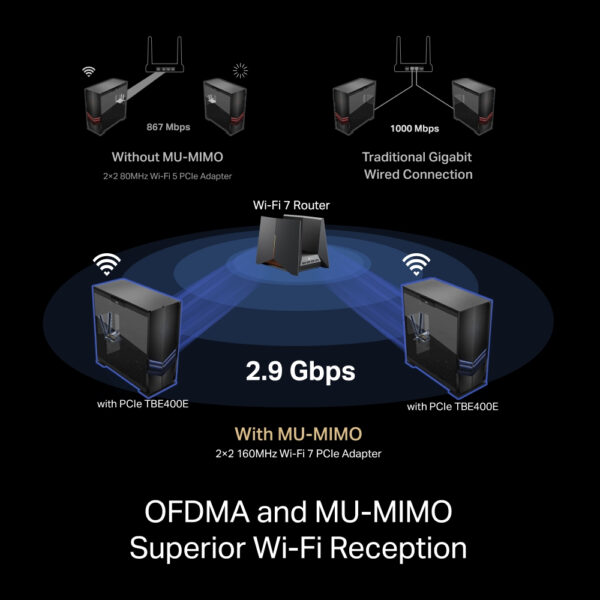 TP-Link BE6500 Internal WLAN / Bluetooth 2880 Mbit/s TP-Link BE6500 Internal WLAN / Bluetooth 2880 Mbit/s