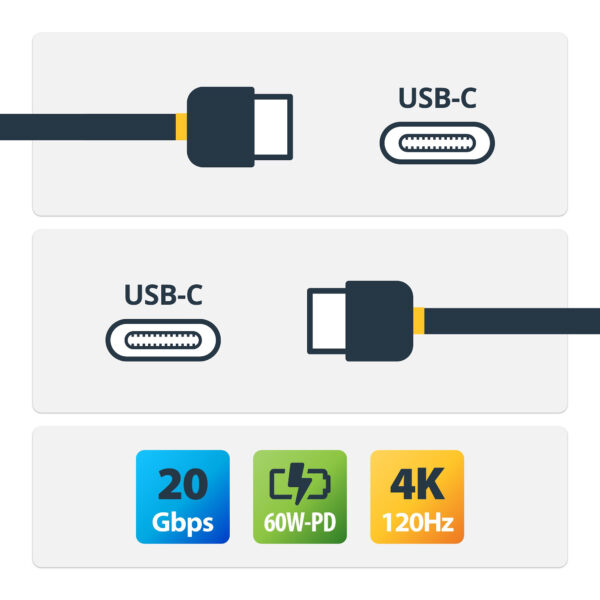 StarTech.com 3m (10ft) USB4 Cable, 20Gbps, USB-IF Certified USB-C StarTech.com 3m (10ft) USB4 Cable, 20Gbps, USB-IF Certified USB-C