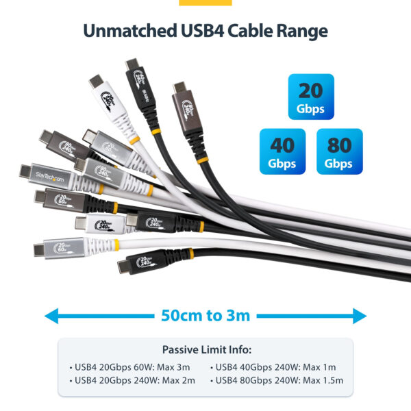 StarTech.com 3m (10ft) USB4 Cable, 20Gbps, USB-IF Certified USB-C StarTech.com 3m (10ft) USB4 Cable, 20Gbps, USB-IF Certified USB-C