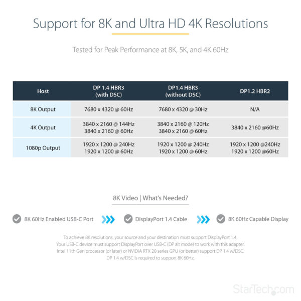 StarTech.com USB C to DisplayPort Adapter - 8K/4K 60Hz USB-C to
