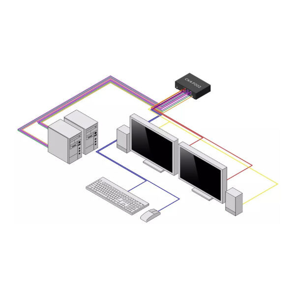 StarTech.com Secure 2-Port Dual-Monitor KVM Switch, DisplayPort, 4K StarTech.com Secure 2-Port Dual-Monitor KVM Switch, DisplayPort, 4K