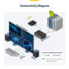 StarTech.com Secure 2-Port Quad-Monitor KVM Switch, 2x DisplayPort In