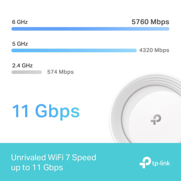 TP-Link BE9300 Whole Home Mesh Wi-Fi 7 Unit (Tri-Band) TP-Link BE9300 Whole Home Mesh Wi-Fi 7 Unit (Tri-Band)
