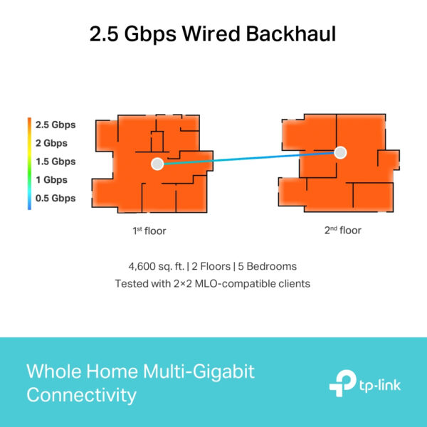 TP-Link BE9300 Whole Home Mesh Wi-Fi 7 Unit (Tri-Band) TP-Link BE9300 Whole Home Mesh Wi-Fi 7 Unit (Tri-Band)