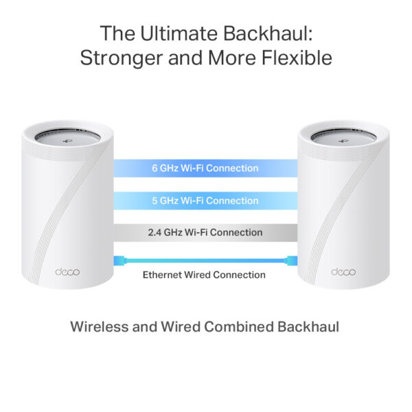 TP-Link Tri-Band BE9300 Wi-Fi 7 Mesh-System (3er Pack) TP-Link Tri-Band BE9300 Wi-Fi 7 Mesh-System (3er Pack)